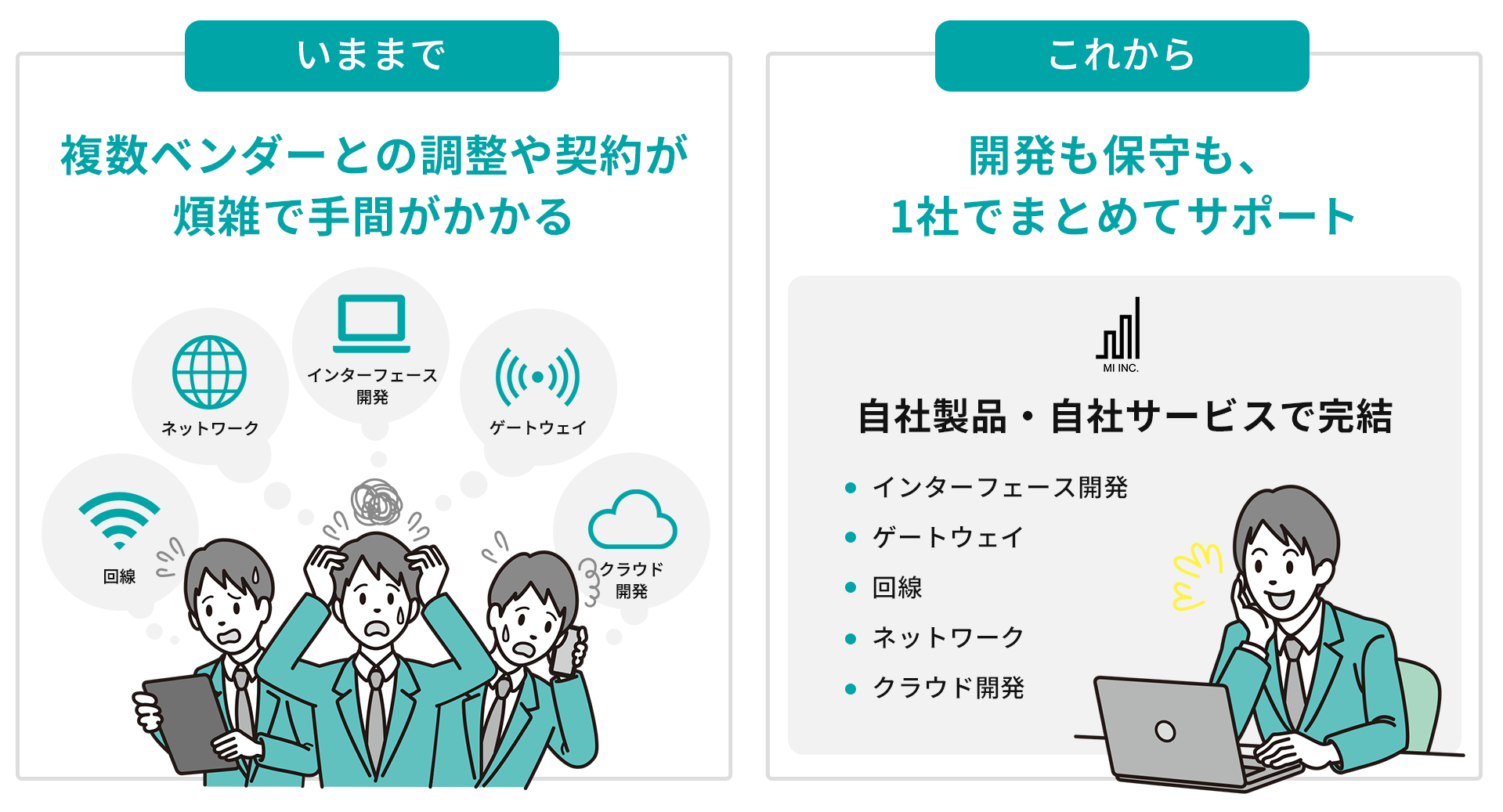 MIのトータルサービス