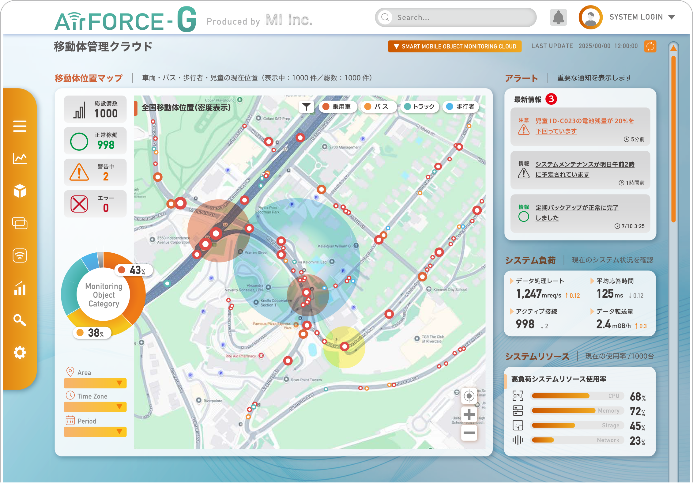 動態管理クラウド　AirFORCE-G