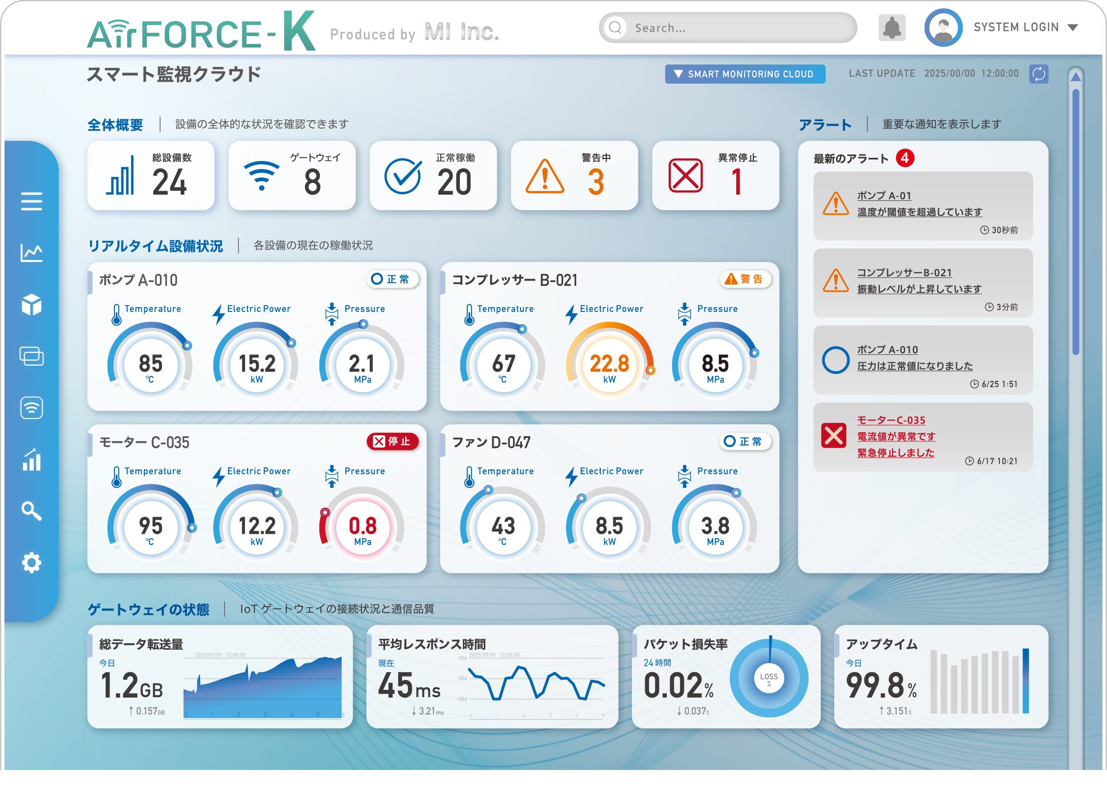 スマート監視クラウド　AirFORCE-K